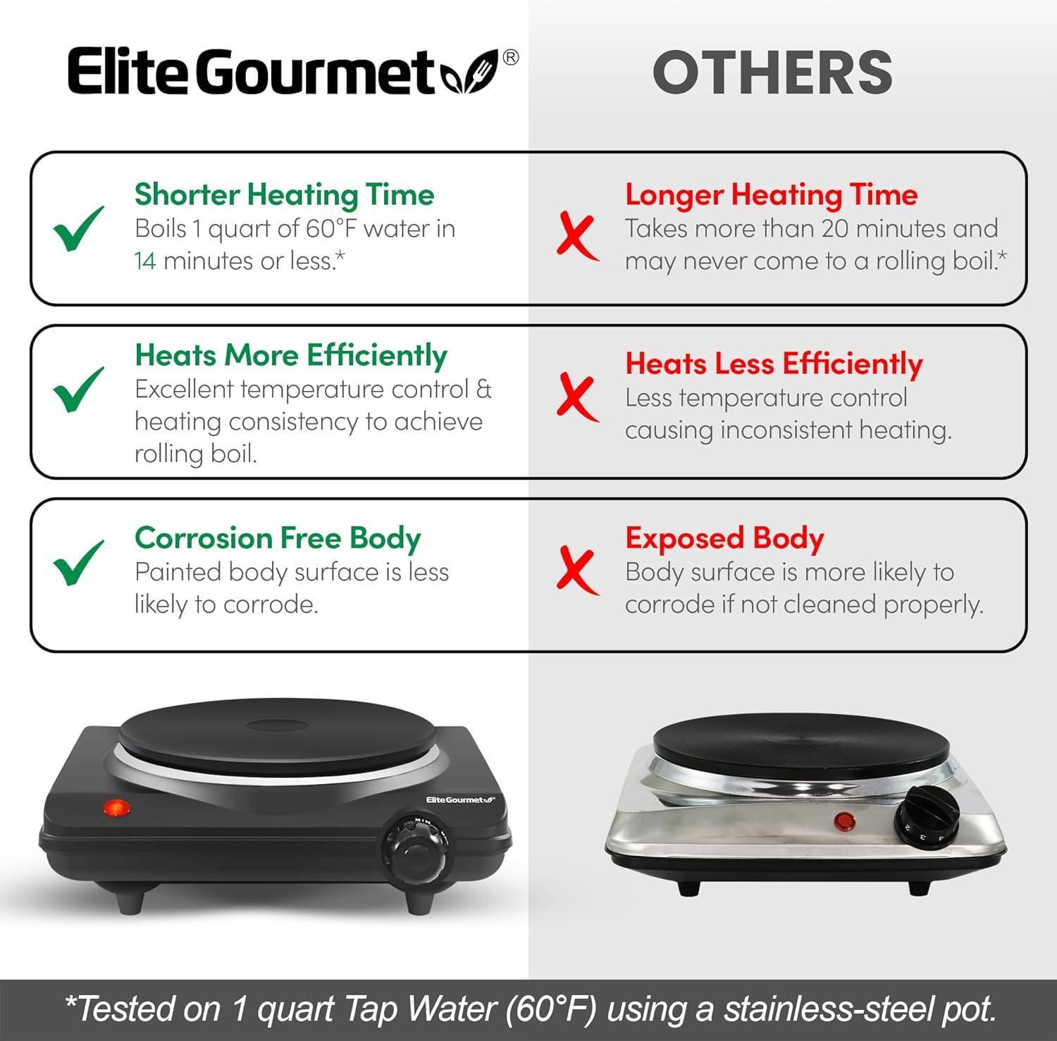 imageElite Gourmet Countertop Electric Burner 1000W Cast Iron Hot Plate 7 Heat Settings Portable Cooktop for RV Dorm Office amp Small Kitchens RoadReady amp CompactSingle