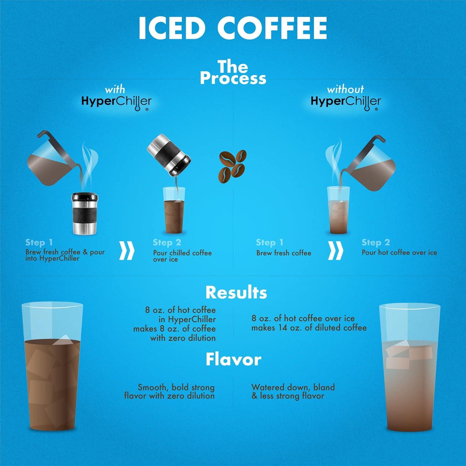 imageHyperChiller HC2BG Patented Iced CoffeeBeverage Cooler NEW IMPROVEDSTRONGER AND MORE DURABLE Ready in One Minute Reusable for Iced Tea Wine Spirits Alcohol Juice 125 Oz Slate BlueStainless Steel