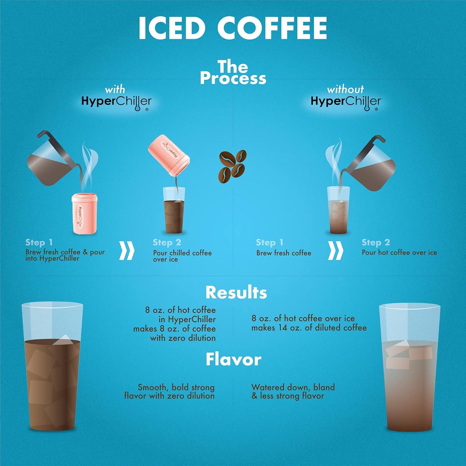 imageHyperChiller HC2BG Patented Iced CoffeeBeverage Cooler NEW IMPROVEDSTRONGER AND MORE DURABLE Ready in One Minute Reusable for Iced Tea Wine Spirits Alcohol Juice 125 Oz Slate BlueRose Gold