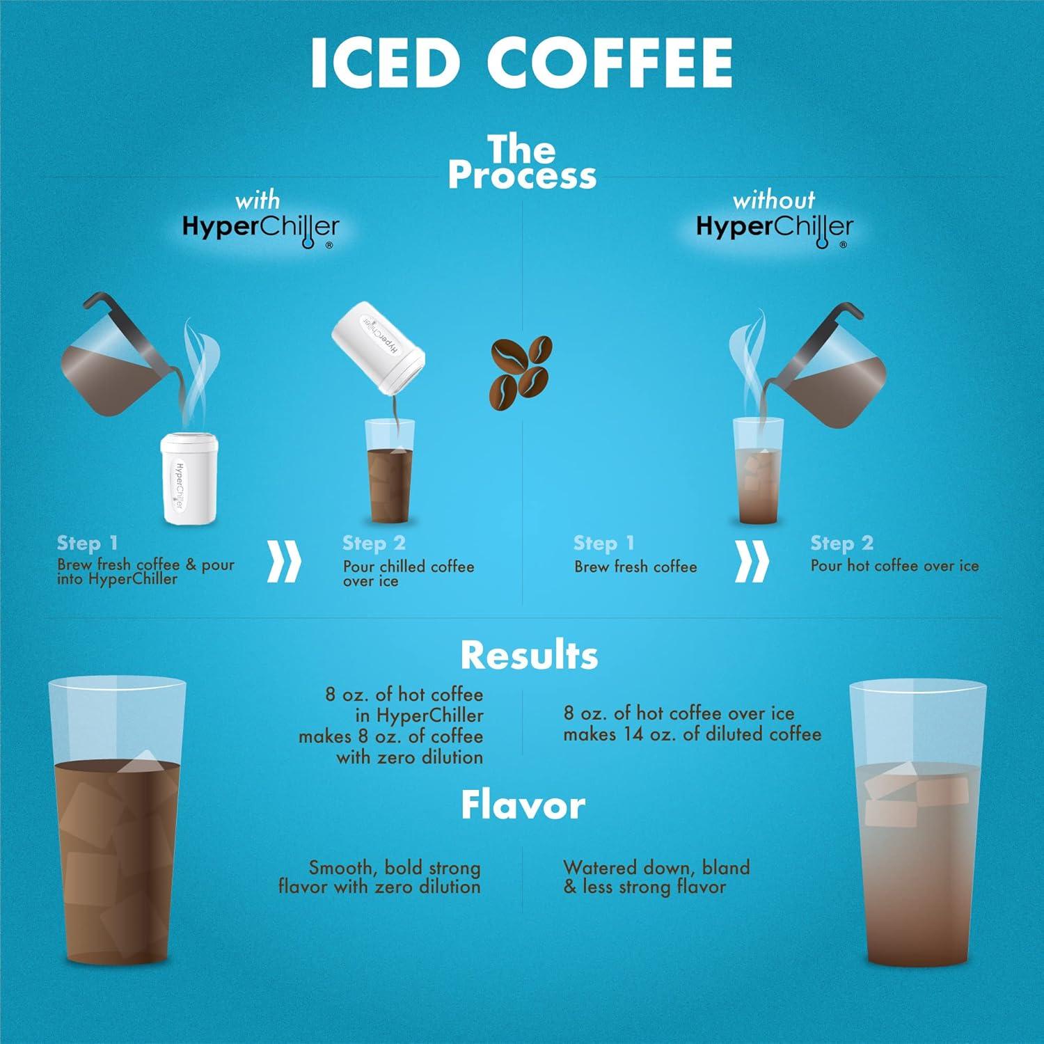 imageHyperChiller HC2CB Patented Iced CoffeeBeverage Cooler NEW IMPROVEDSTRONGER AND MORE DURABLE Ready in One Minute Reusable for Iced Tea Wine Spirits Alcohol Juice 125 Oz Charcoal BlackWhite