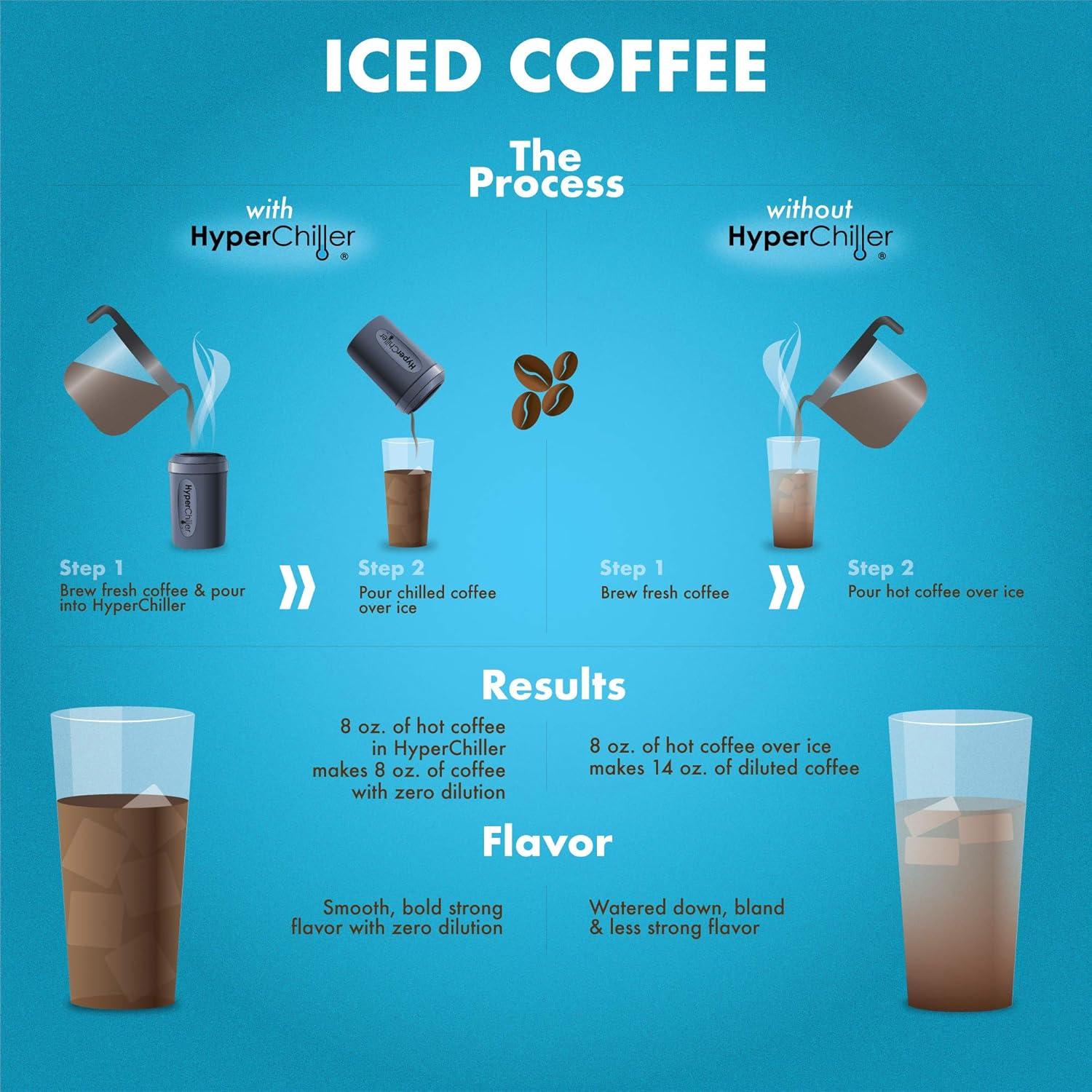 imageHyperChiller HC2CB Patented Iced CoffeeBeverage Cooler NEW IMPROVEDSTRONGER AND MORE DURABLE Ready in One Minute Reusable for Iced Tea Wine Spirits Alcohol Juice 125 Oz Charcoal BlackCharcoal Black