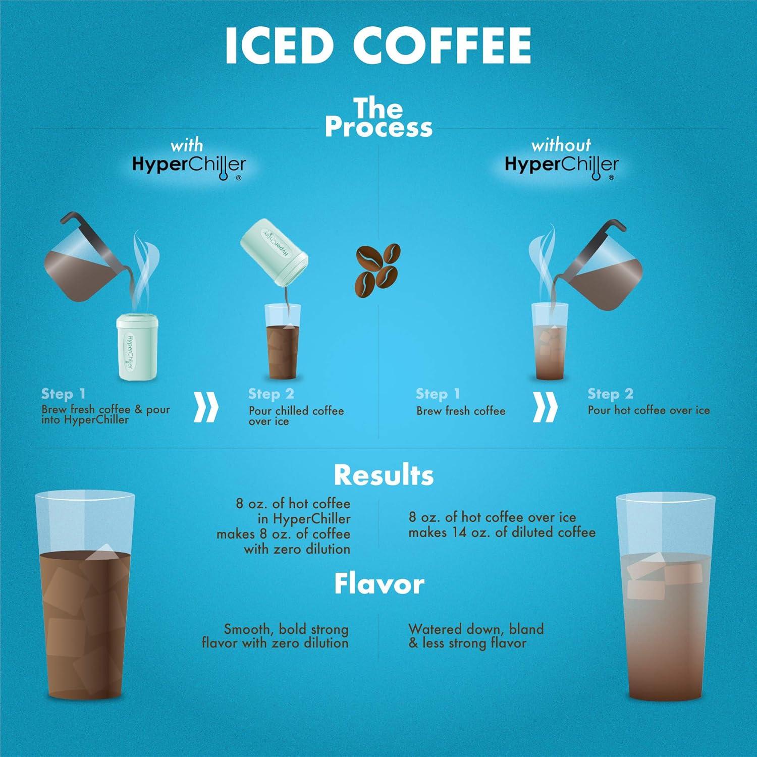imageHyperChiller HC2M Patented Iced CoffeeBeverage Cooler NEW IMPROVEDSTRONGER AND MORE DURABLE Ready in One Minute Reusable for Iced Tea Wine Spirits Alcohol Juice 125 Oz SpearmintSpearmint