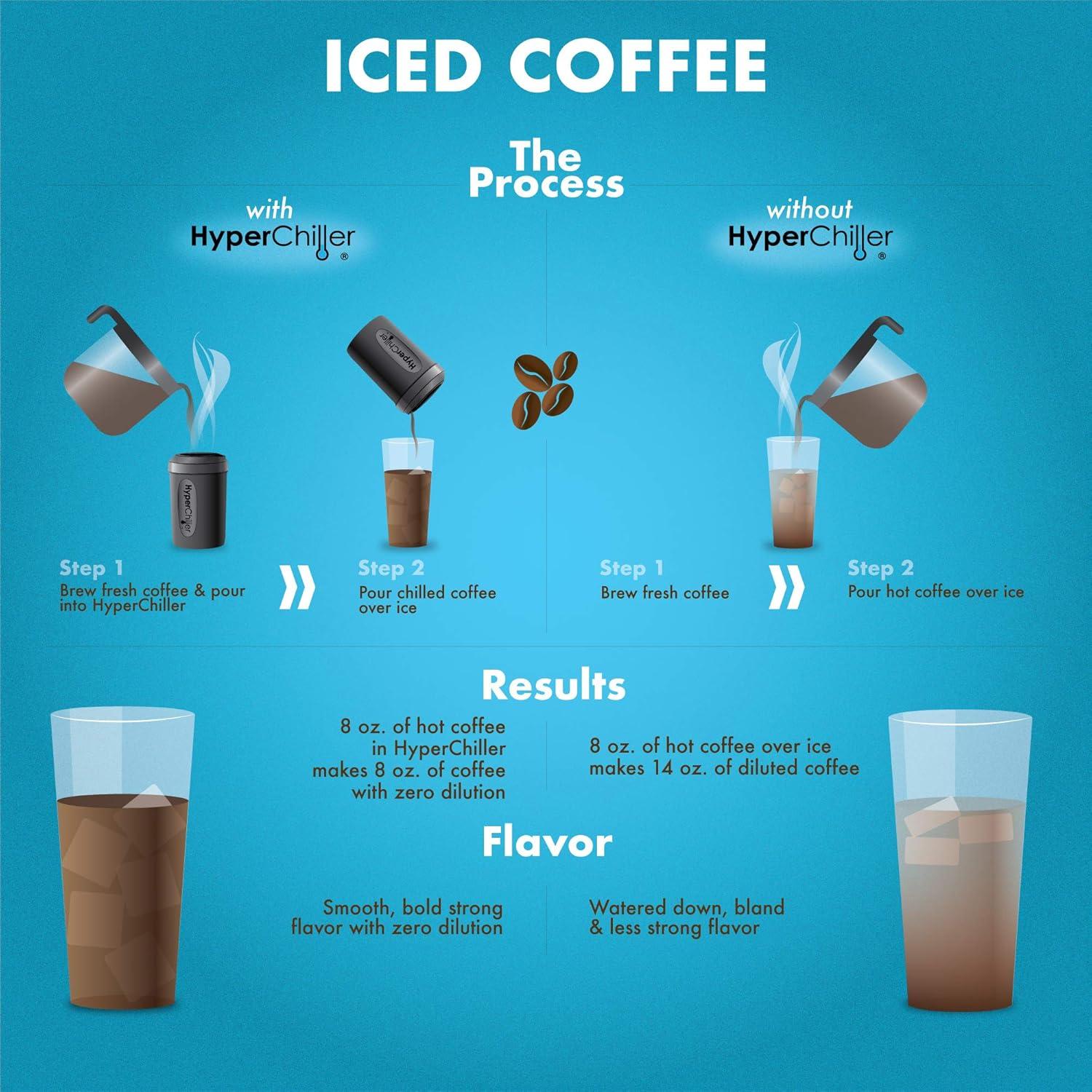 imageHyperChiller HC2M Patented Iced CoffeeBeverage Cooler NEW IMPROVEDSTRONGER AND MORE DURABLE Ready in One Minute Reusable for Iced Tea Wine Spirits Alcohol Juice 125 Oz SpearmintBlack