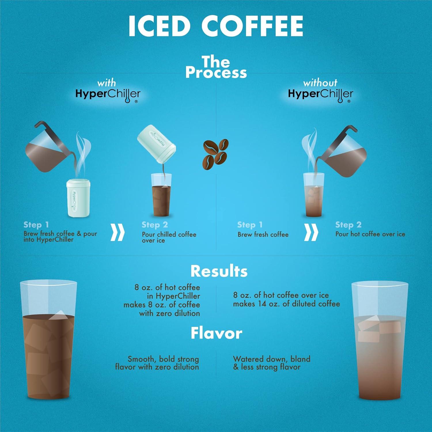 imageHyperChiller HC2M Patented Iced CoffeeBeverage Cooler NEW IMPROVEDSTRONGER AND MORE DURABLE Ready in One Minute Reusable for Iced Tea Wine Spirits Alcohol Juice 125 Oz SpearmintAqua Sky