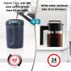 HyperChiller HC2CB Patented Iced Coffee/Beverage Cooler, NEW, IMPROVED,STRONGER AND MORE DURABLE! Ready in One Minute, Reusable for Iced Tea, Wine, Spirits, Alcohol, Juice, 12.5 Oz, Charcoal Black(Cobalt)